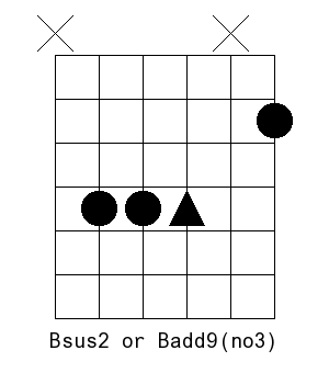 bsus2 or badd9(no3)