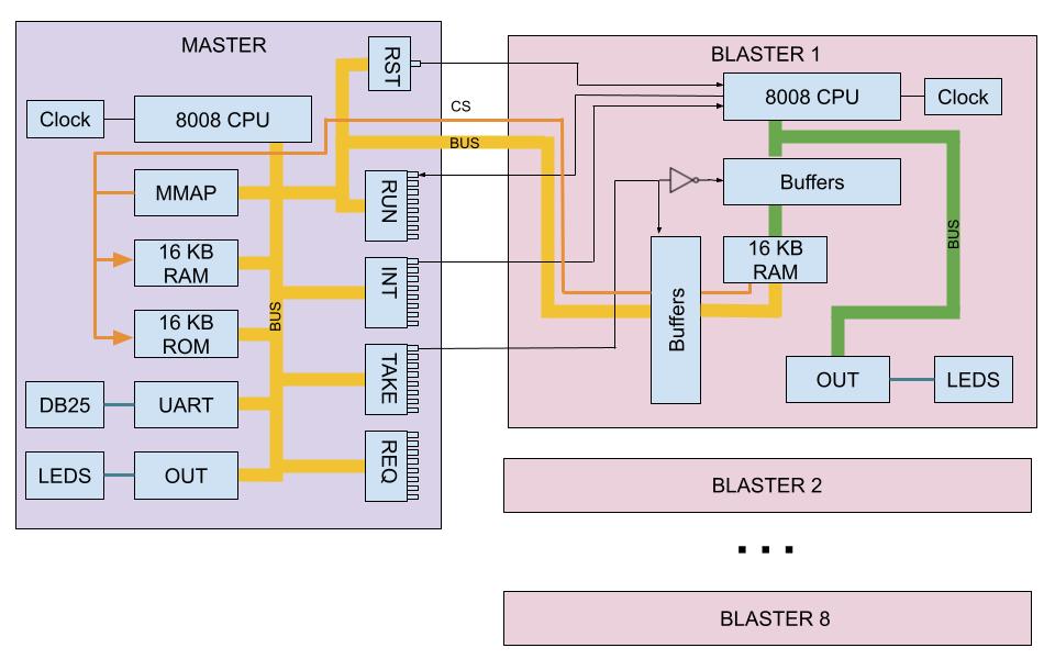 Block Diagram